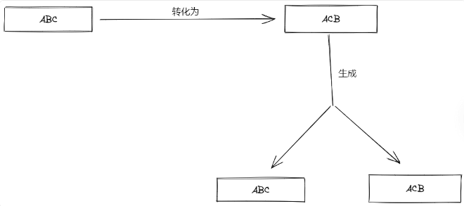 图片[10]-vue学习笔记-苏晨博客