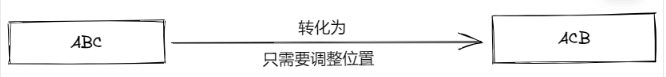 图片[11]-vue学习笔记-苏晨博客