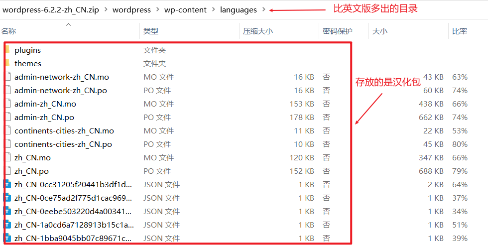 图片[3]-WordPress中文版安装包和英文版有什么区别？-苏晨博客