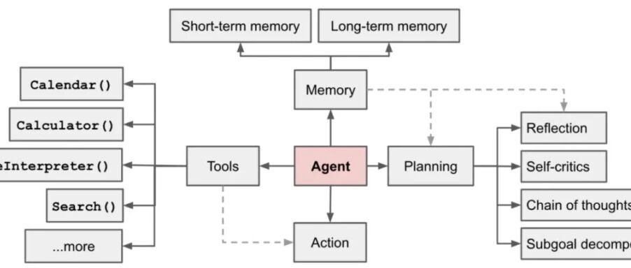 Agent全面爆发！一文搞懂Agent开发核心链路-苏晨拾光