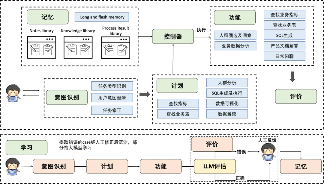 图片[15]-Agent全面爆发！一文搞懂Agent开发核心链路-苏晨拾光
