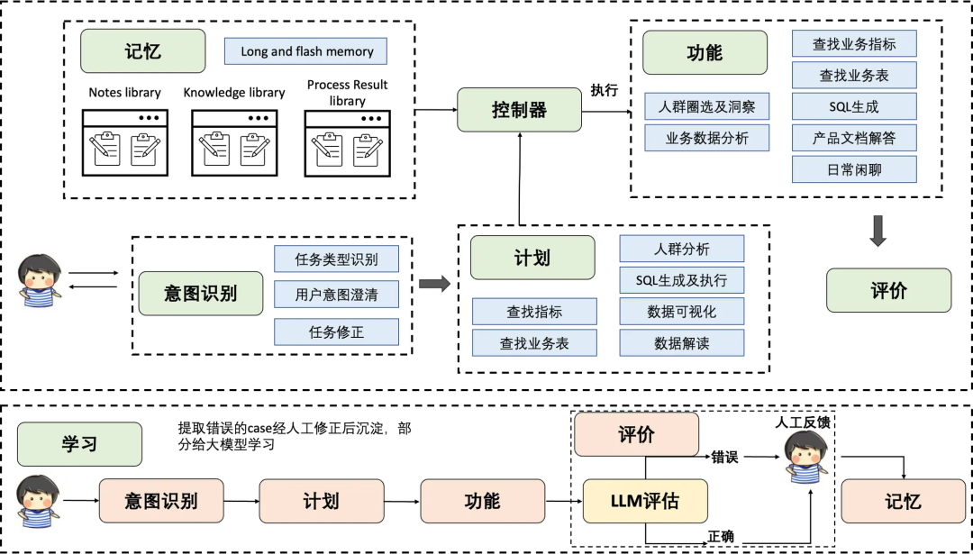 图片[15]-Agent全面爆发！一文搞懂Agent开发核心链路-苏晨拾光