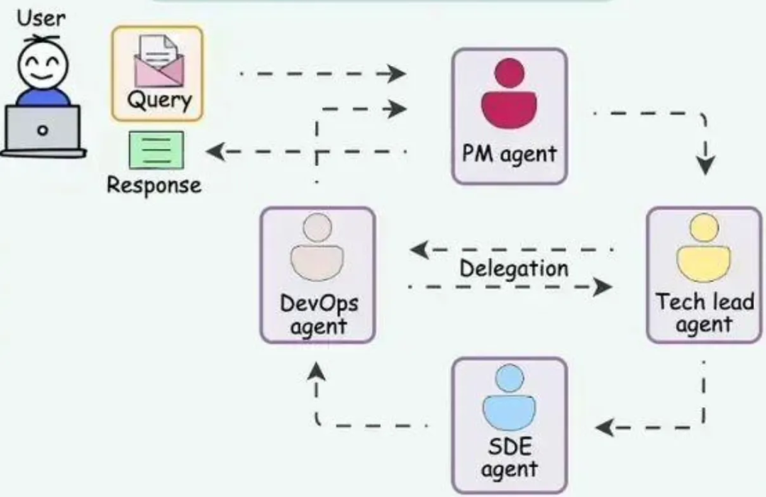 图片[9]-Agent全面爆发！一文搞懂Agent开发核心链路-苏晨拾光