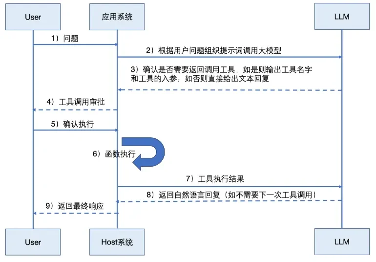 图片[29]-Agent全面爆发！一文搞懂Agent开发核心链路-苏晨拾光