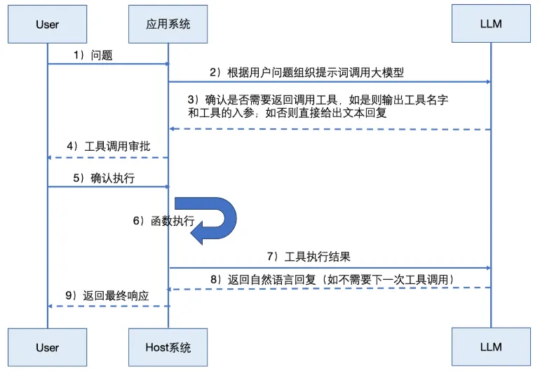 图片[29]-Agent全面爆发！一文搞懂Agent开发核心链路-苏晨拾光