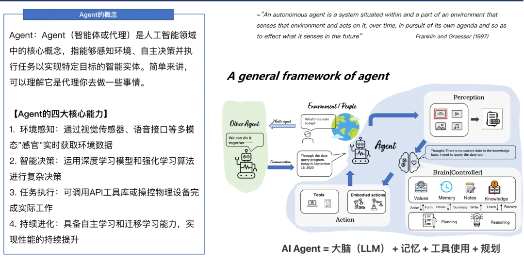 图片[2]-Agent全面爆发！一文搞懂Agent开发核心链路-苏晨拾光