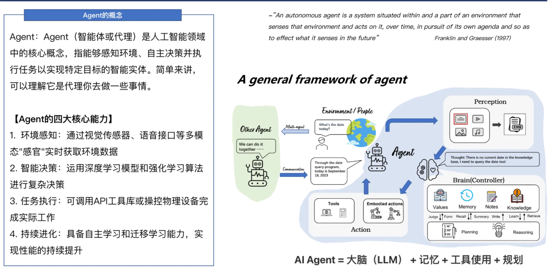 图片[2]-Agent全面爆发！一文搞懂Agent开发核心链路-苏晨拾光