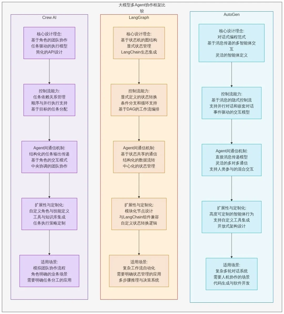 图片[13]-Agent全面爆发！一文搞懂Agent开发核心链路-苏晨拾光