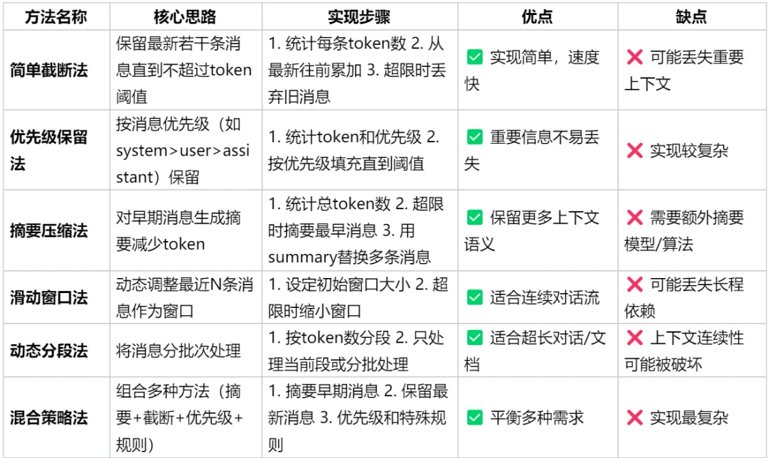 图片[28]-Agent全面爆发！一文搞懂Agent开发核心链路-苏晨拾光