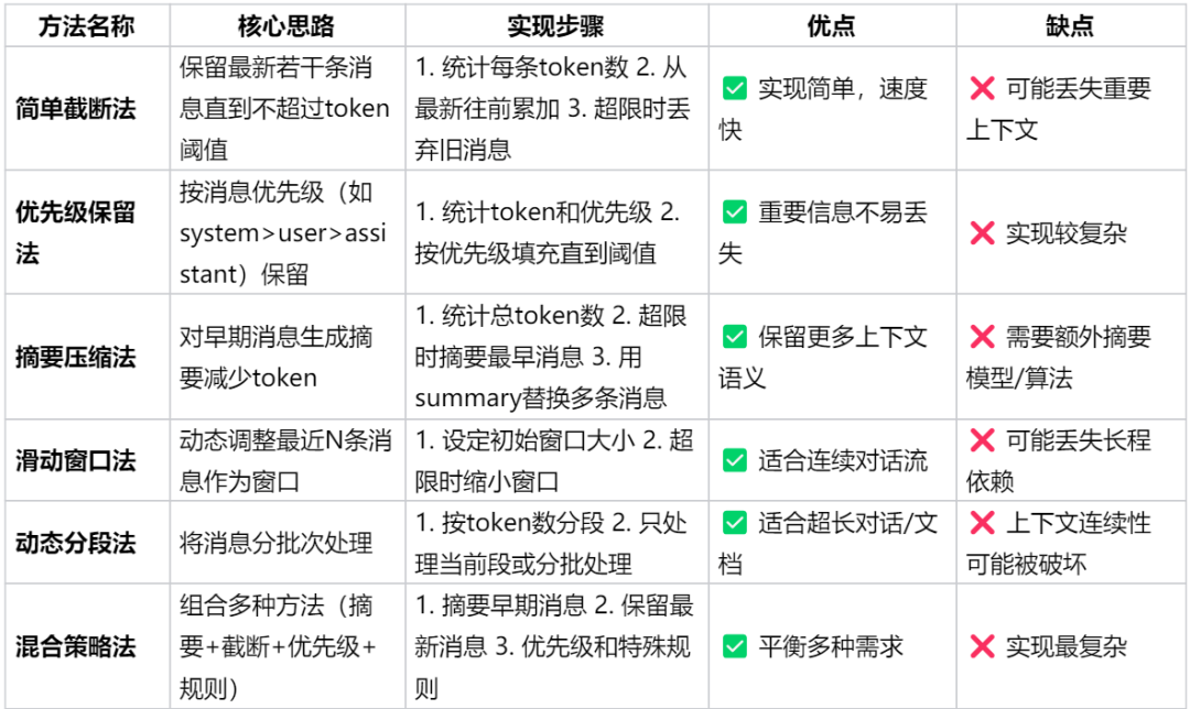 图片[28]-Agent全面爆发！一文搞懂Agent开发核心链路-苏晨拾光