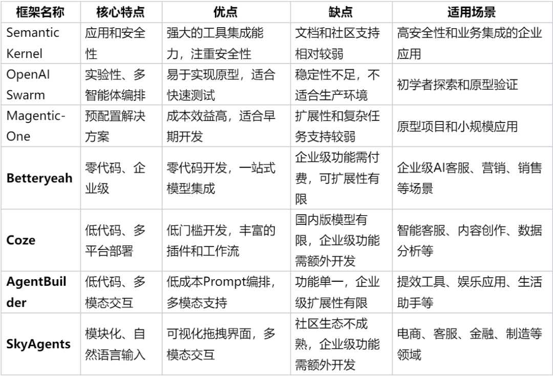 图片[12]-Agent全面爆发！一文搞懂Agent开发核心链路-苏晨拾光
