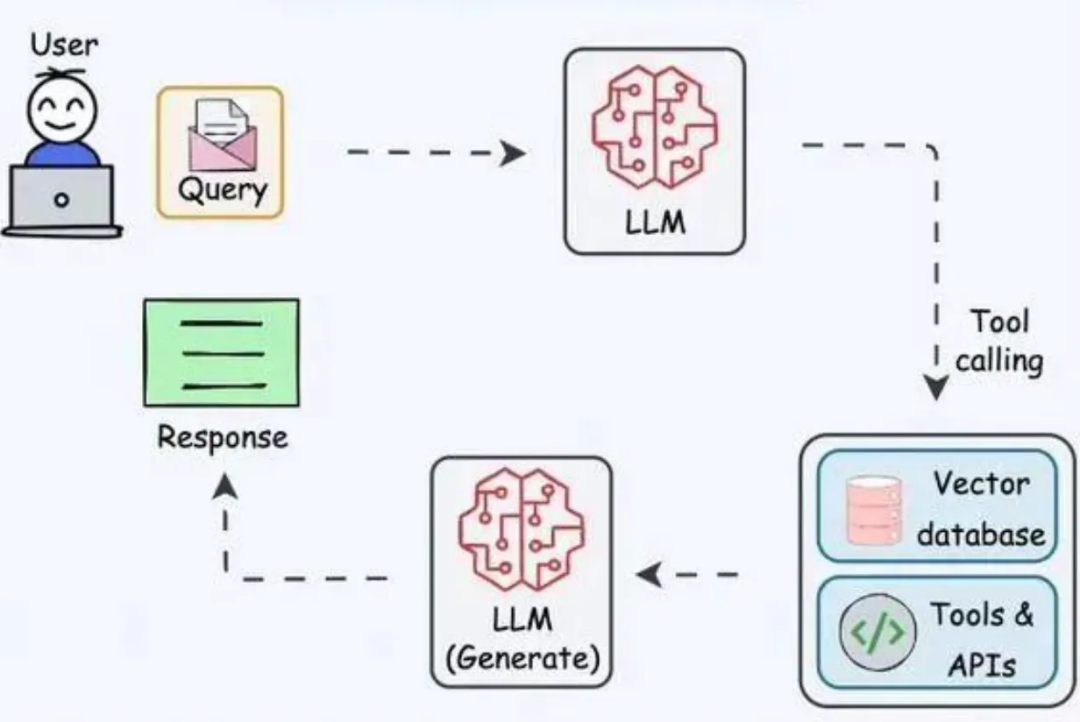 图片[7]-Agent全面爆发！一文搞懂Agent开发核心链路-苏晨拾光