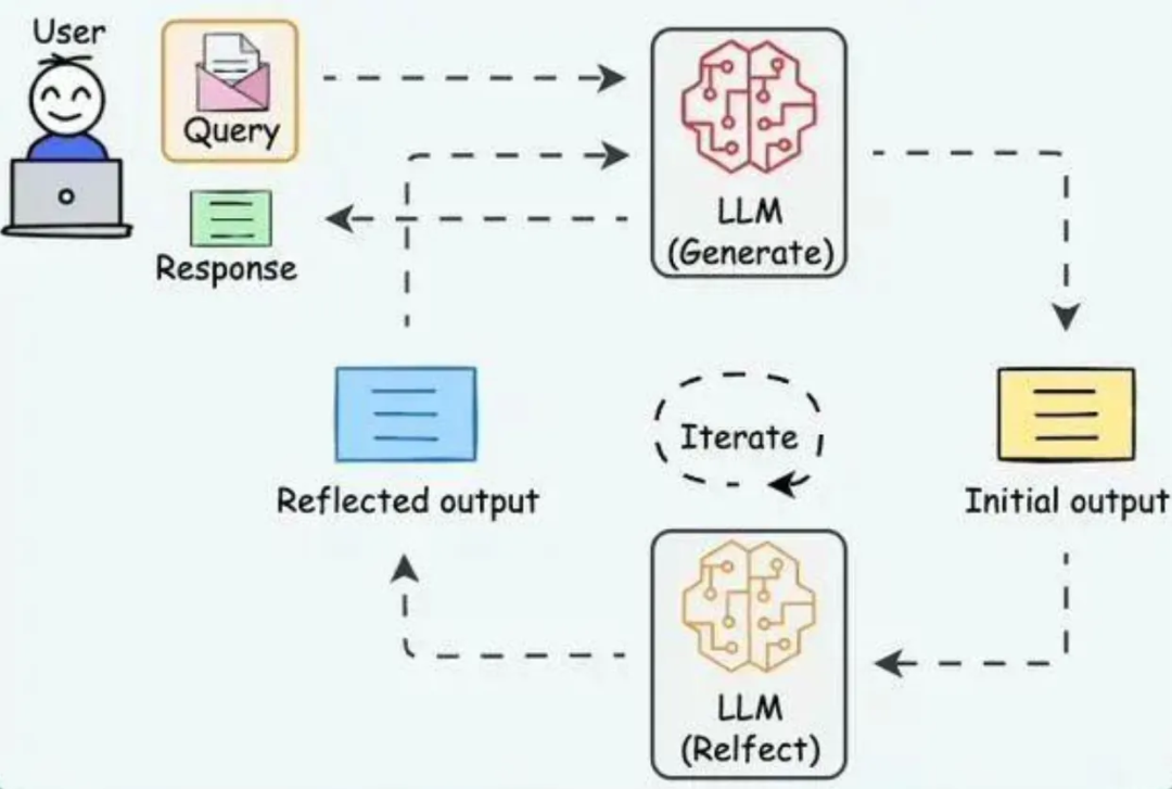 图片[6]-Agent全面爆发！一文搞懂Agent开发核心链路-苏晨拾光