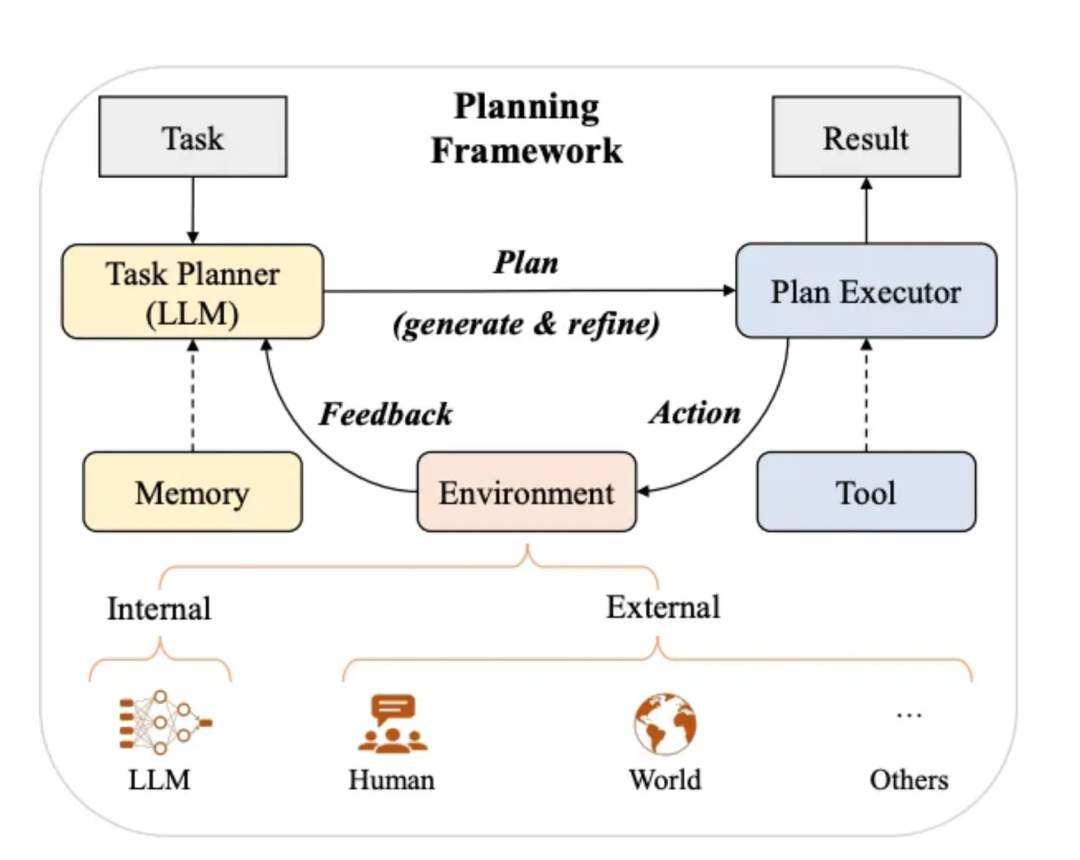 图片[17]-Agent全面爆发！一文搞懂Agent开发核心链路-苏晨拾光