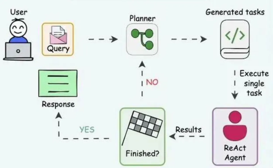 图片[8]-Agent全面爆发！一文搞懂Agent开发核心链路-苏晨拾光