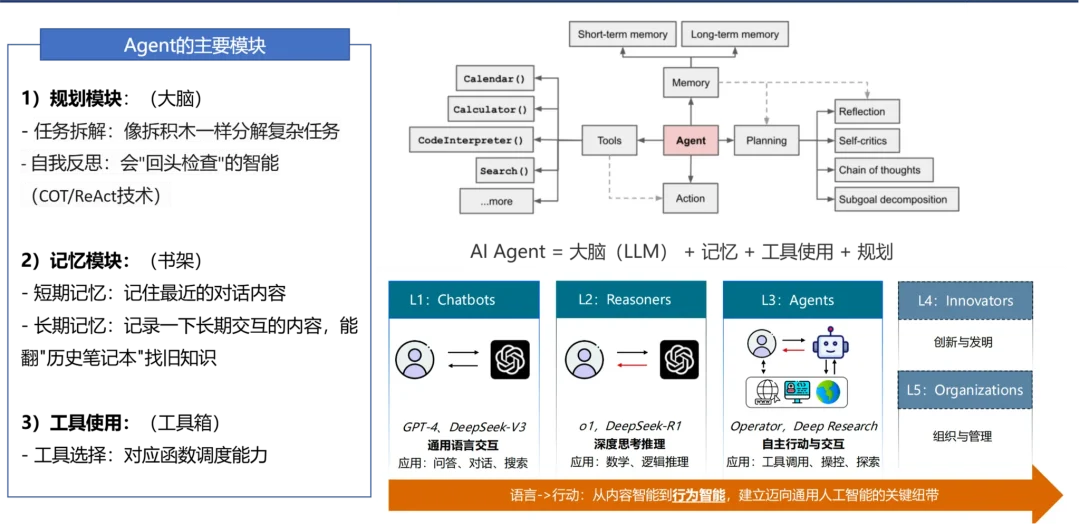 图片[4]-Agent全面爆发！一文搞懂Agent开发核心链路-苏晨拾光