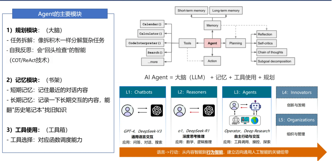 图片[4]-Agent全面爆发！一文搞懂Agent开发核心链路-苏晨拾光
