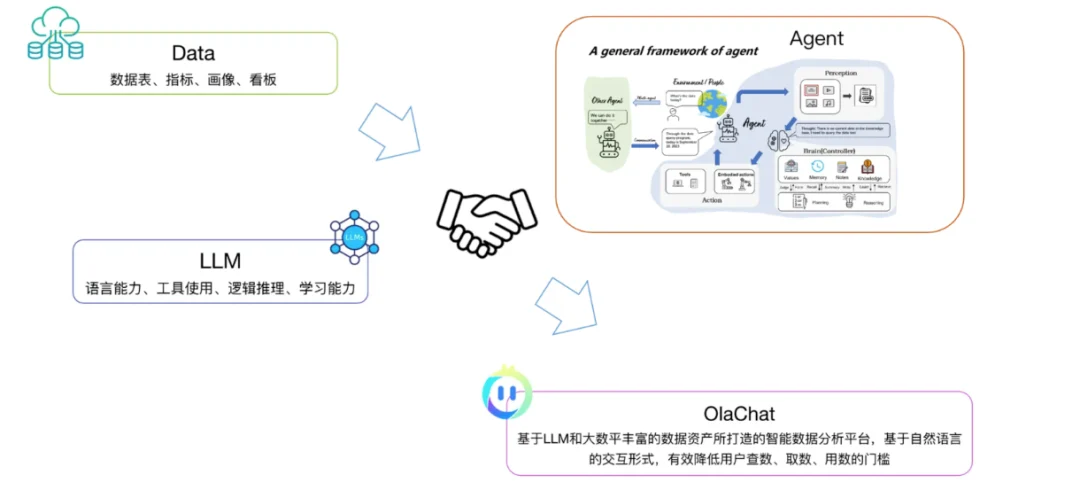 图片[14]-Agent全面爆发！一文搞懂Agent开发核心链路-苏晨拾光