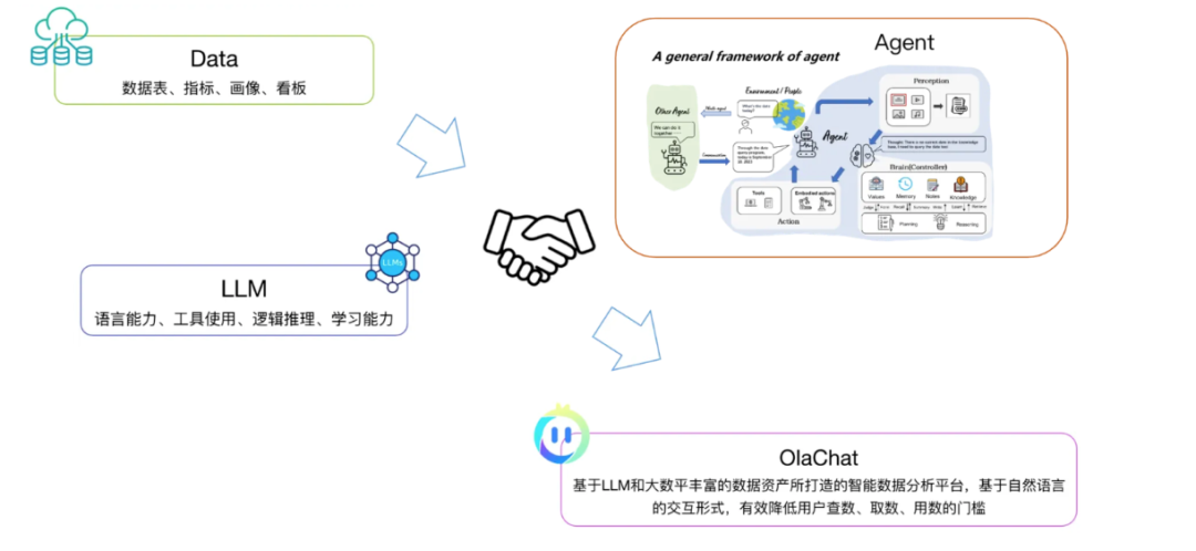 图片[14]-Agent全面爆发！一文搞懂Agent开发核心链路-苏晨拾光