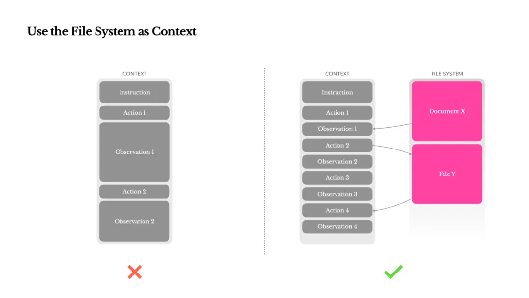 图片[24]-Agent全面爆发！一文搞懂Agent开发核心链路-苏晨拾光