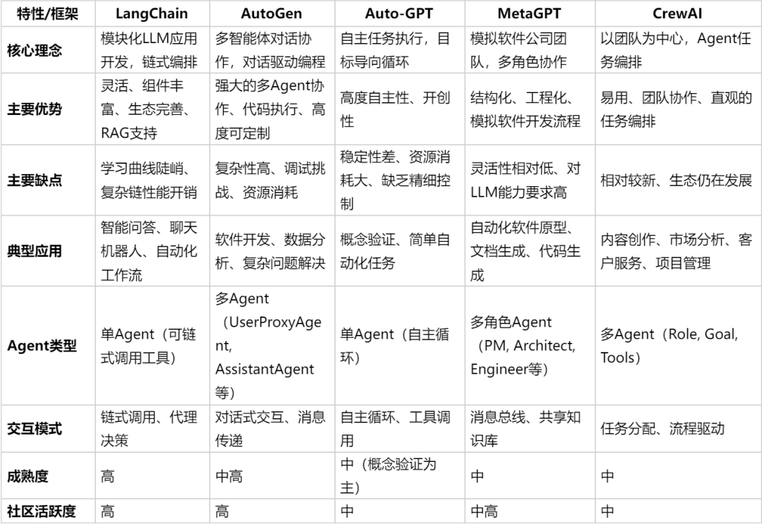 图片[11]-Agent全面爆发！一文搞懂Agent开发核心链路-苏晨拾光