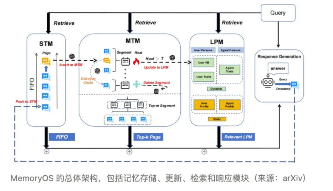 图片[18]-Agent全面爆发！一文搞懂Agent开发核心链路-苏晨拾光