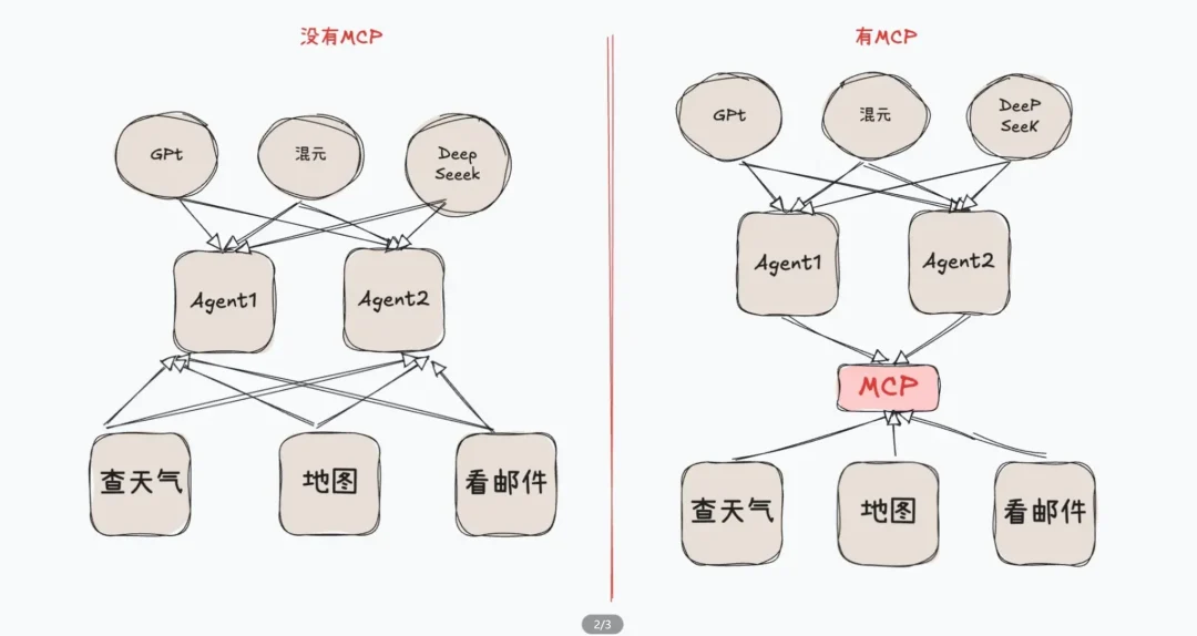 图片[21]-Agent全面爆发！一文搞懂Agent开发核心链路-苏晨拾光