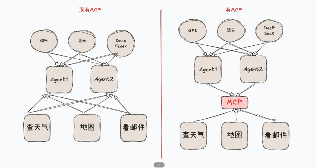 图片[21]-Agent全面爆发！一文搞懂Agent开发核心链路-苏晨拾光