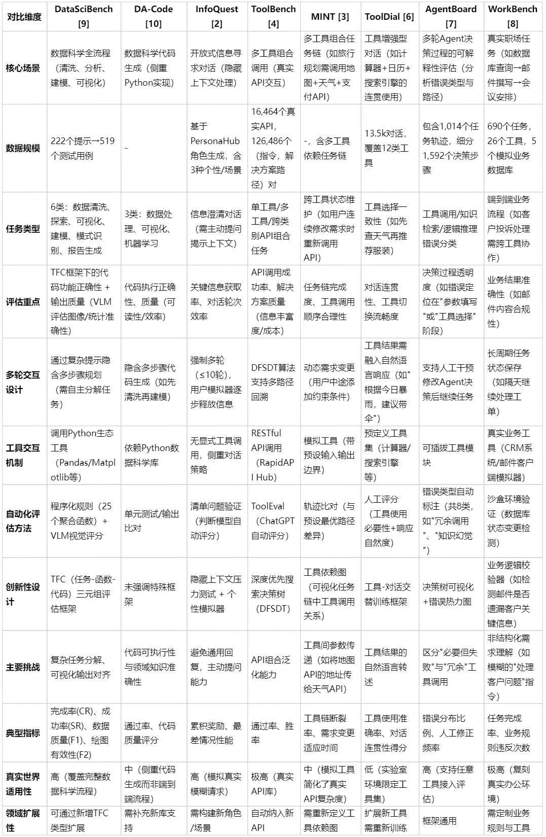 图片[32]-Agent全面爆发！一文搞懂Agent开发核心链路-苏晨拾光