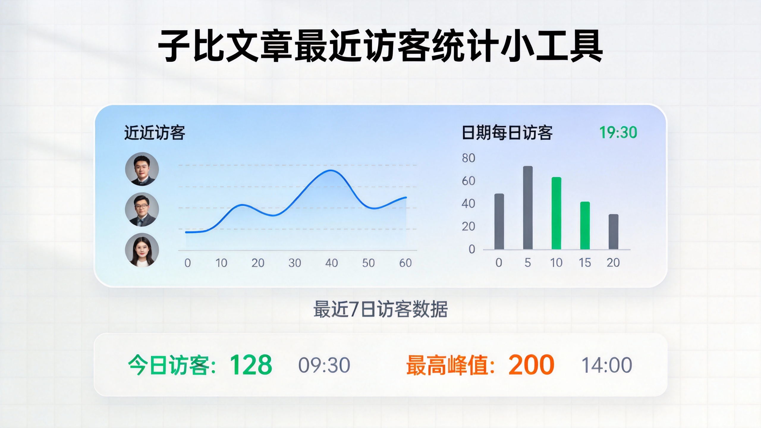 子比文章最近访客统计小工具-苏晨拾光