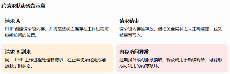 图片[3]-PHP 高危漏洞剖析：CVE-2026-109618 与 CVE-2026-109619-苏晨拾光